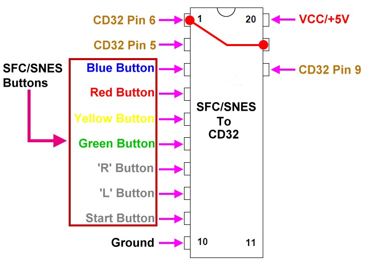 SFC/SNES joypad controller to Amiga CD32 controller IC chip - Click Image to Close